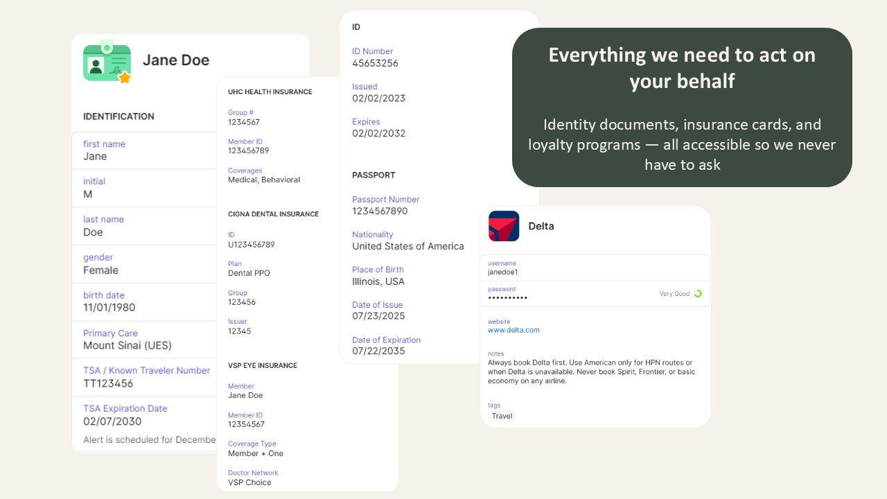 Credentials — identity documents and loyalty programs