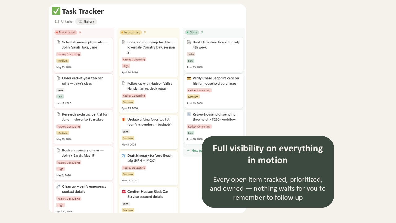 Task tracker — every open item tracked and owned